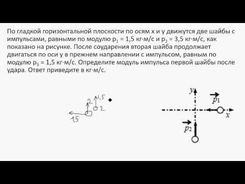Тема 3: закон сохранения импульса (решение задач) Тема 3: закон сохранения импульса (решение задач)