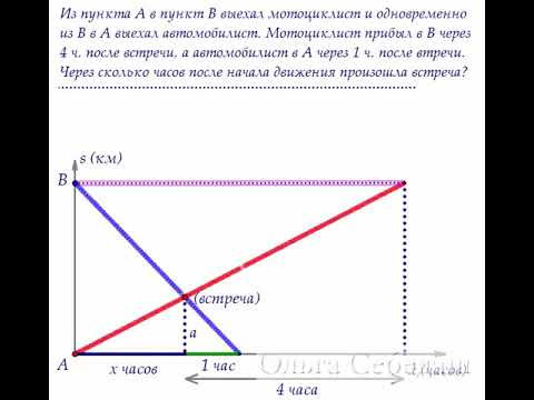 Бабочка. Задача на движение графическим методом