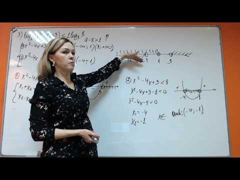 Математика 101 Неравенства логарифмов, стереометрия