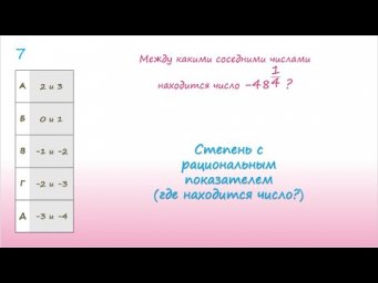 Степень с рациональным показателем (где находится число ?)