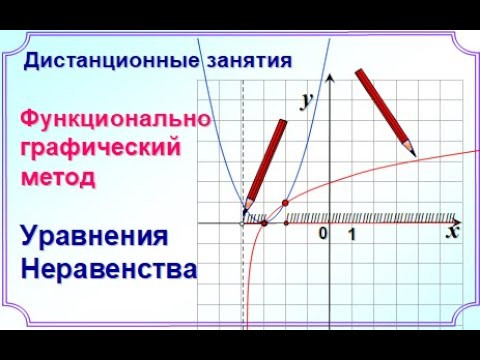 Функционально графический метод Функционально графический метод
