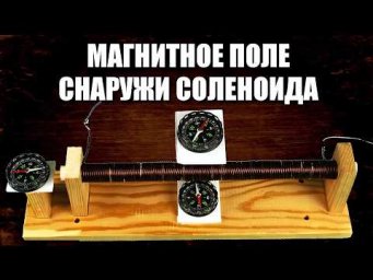 Магнитное поле снаружи соленоида
