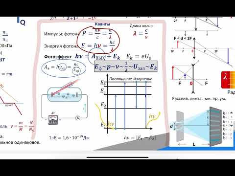 Урок 5. Кванты. ФИЗИКА ЕГЭ 2025 Абель
