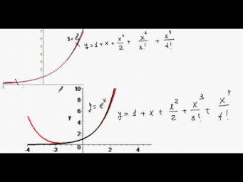 Ряд Тейлора. Разложение функций  y=exp(x), y=sin(x) в рад Маклорена