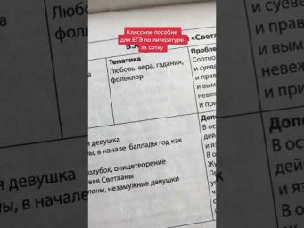 Классное пособие для ЕГЭ за сотку ⚡️