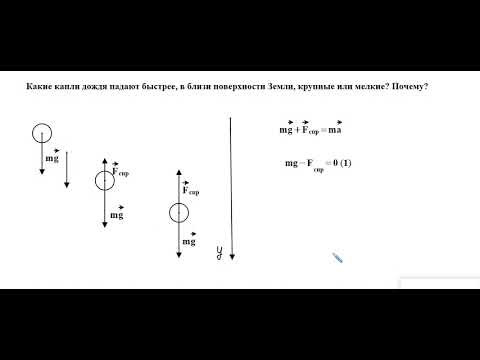 сравнить скорости капель дождя