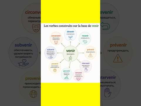 Семья глагола Venir #французский #французскийснуля #французскийонлайн #французскийпополочкам