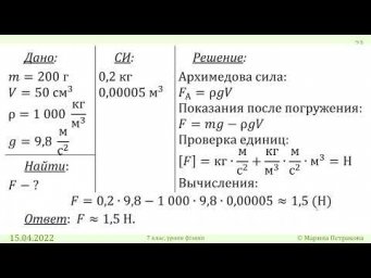 7 класс. Урок 15 апреля 2022 года