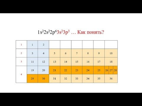 1s2 2s2 2p6...   Как понять по таблице Менделеева?