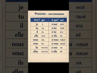 Pronoms - местоимения #урокифранцузького #французскийонлайн