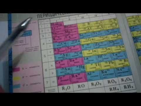 из чего состоит ядро атома (нуклоны)