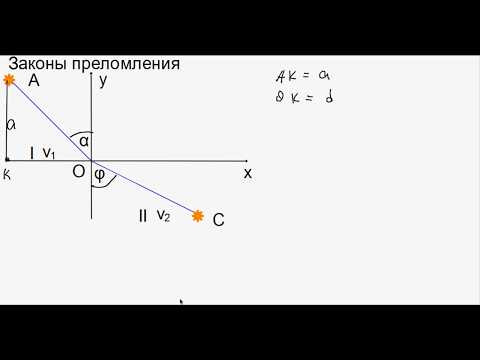 Задача на преломление света как задача на экстремум. Задача на преломление света как задача на экстремум.