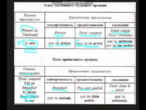 Косвенная речь во французском языке. План времён. часть 1. французская грамматика Косвенная речь во французском языке. План времён. часть 1. французская грамматика