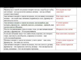10 класс РЯ 5-я неделя. Разбор ДЗ