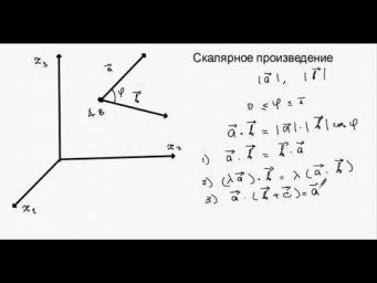 Скалярное произведение