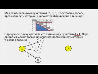 ОГЭ Информатика 2024 . ОГЭ 4