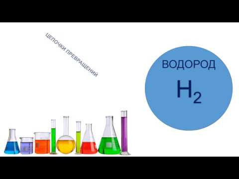 Цепочка превращений по теме: "Водород" Цепочка превращений по теме: "Водород"