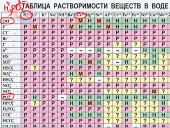 составляем формулы кислот