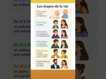 Les gens #французский #французскийснуля #французскийонлайн #французскийпополочкам