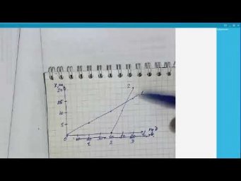 07-кл-028. Повторення та розв&rsquo;язування задач на рух.