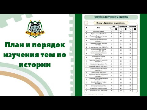 План и порядок изучения тем по истории