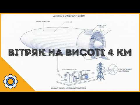 Батарея на 60 000 циклів, вітряк на висоті 4 км і літак із футбольного поля &mdash; майбутнє вже тут
