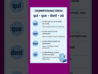 Qui/que/dont/o&ugrave; #французский #французскийснуля #французскийонлайн #урокифранцузского #французскийпоп