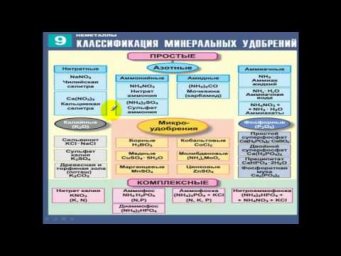 Тесты по химии. Верные утверждения. В7 РТ1 15 16 вариант 1