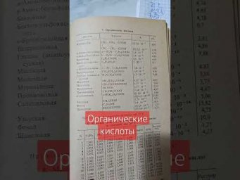 Органические кислоты #химия