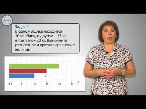 Изображение данных с помощью диаграмм
