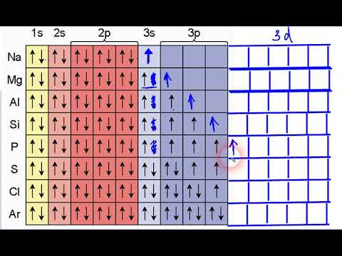 Основное и возбуждённое состояние атома. ЕГЭ химия