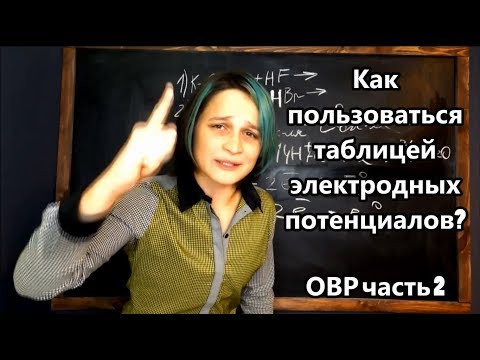 ОВР часть 2. Окислительно-восстановительные реакции. Электродный потенциал.