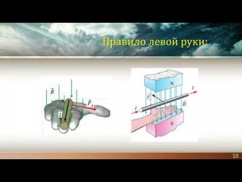 11-кл-035. Сила Ампера.