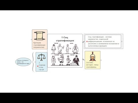 ЕГЭ Обществознание. Социология. Тема №1 по интеллект-карте