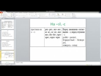 11 РЯ 12 неделя. Словообразование ЕГЭ 9,10
