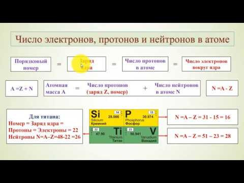 ЕГЭ. Строение атома.
