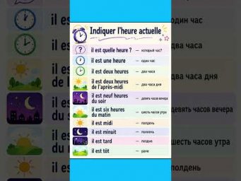 Indiquer l&rsquo;heure #французскийонлайн #французскийпополочкам #урокифранцузької #французскийснуля