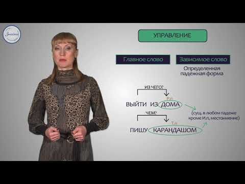 Русский 8 кл Синтаксические связи слов в словосочетаниях