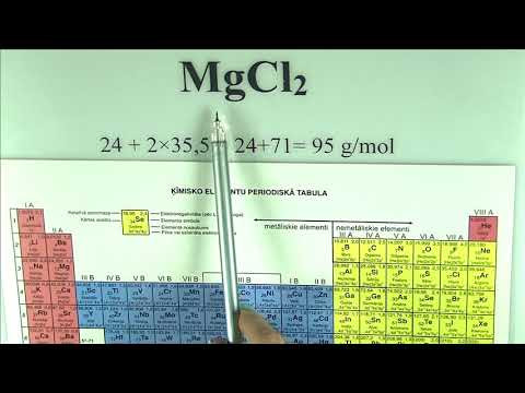 Uzdevumu risinā&scaron;anas algoritmi. Aprēķinu formulas