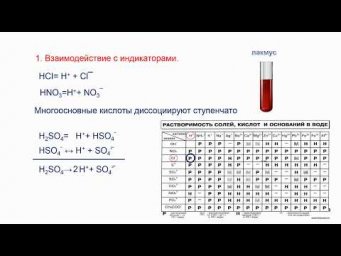 кислоты как электролиты/химия 9 класс