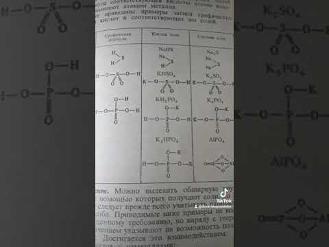 Кислоты и соли формулы