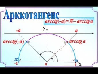 19 Арккотангенс