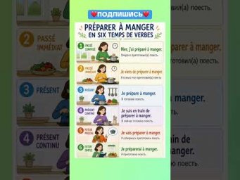 PR&Eacute;PARER &Agrave; MANGER #французскийонлайн #французскийпополочкам #урокифранцузької #французскийснуля
