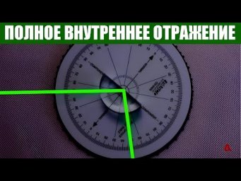 Полное внутреннее отражение