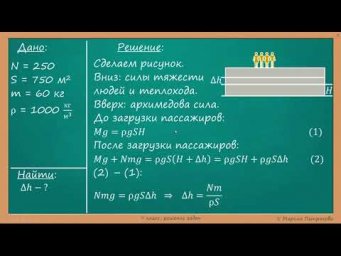 7 класс. Урок 27 апреля 2022 года