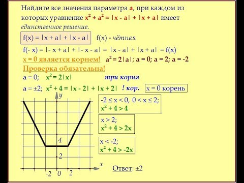 Параметр. Чётная функция и единственное решение