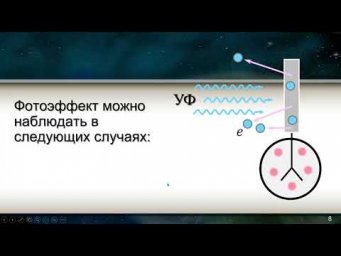 11-кл-121. Фотоелектричний ефект. Рівняння фотоефекту.