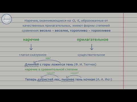 Русский язык 7 класс Наречие как часть речи Русский язык 7 класс Наречие как часть речи