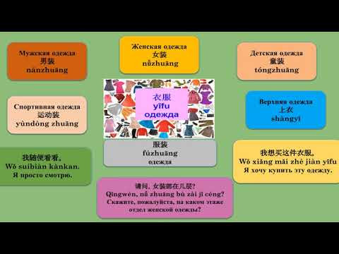 Китайский язык для начинающих: Одежда. Часть 1.