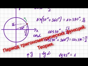 Периодичность тригонометрических функций. Теория. Наименьший период синуса, косинуса, тангенса.